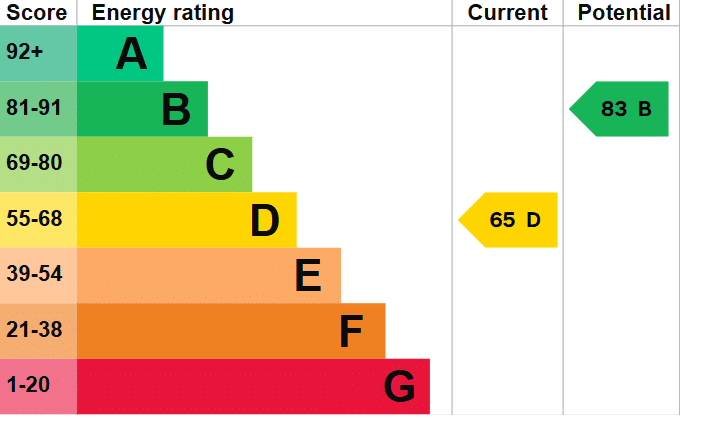 EPC Certificate 1