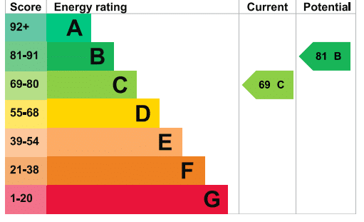 EPC Image