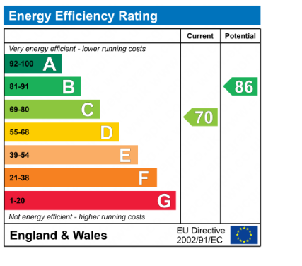 EPC Image