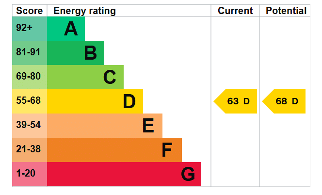 EPC Certificate 1