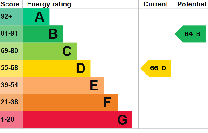 EPC Image