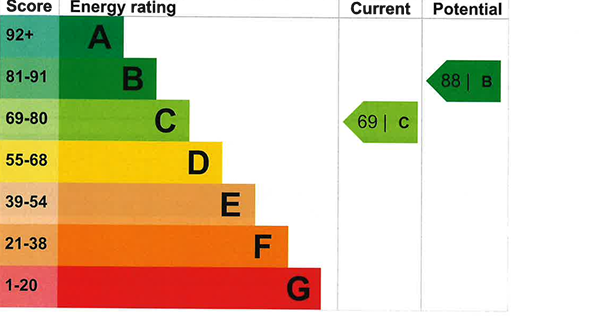 EPC Image