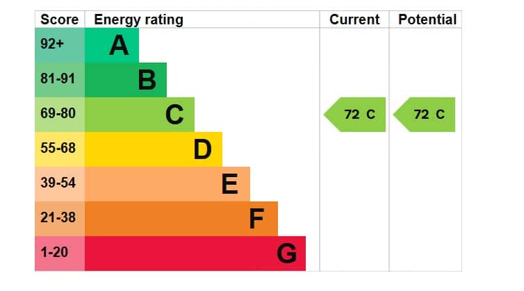 EPC Certificate 1