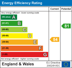 EPC Certificate 1