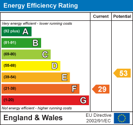 EPC Certificate 1