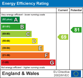 EPC Certificate 1