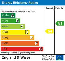 EPC Certificate 1