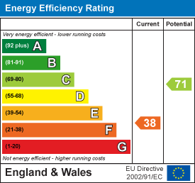 EPC Certificate 1