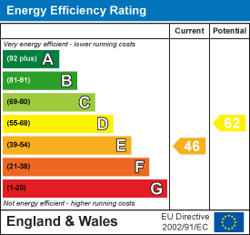 EPC Certificate 1