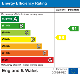 EPC Certificate 1