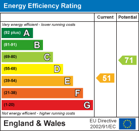 EPC Certificate 1