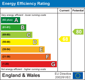 EPC Certificate 1