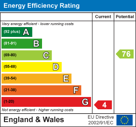 EPC Certificate 1