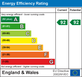 EPC Certificate 1